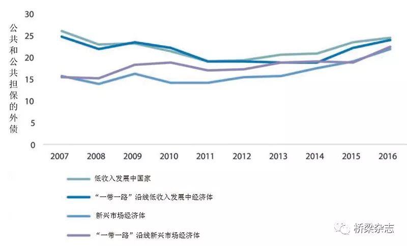 外债占gdp_外债未清一事无成