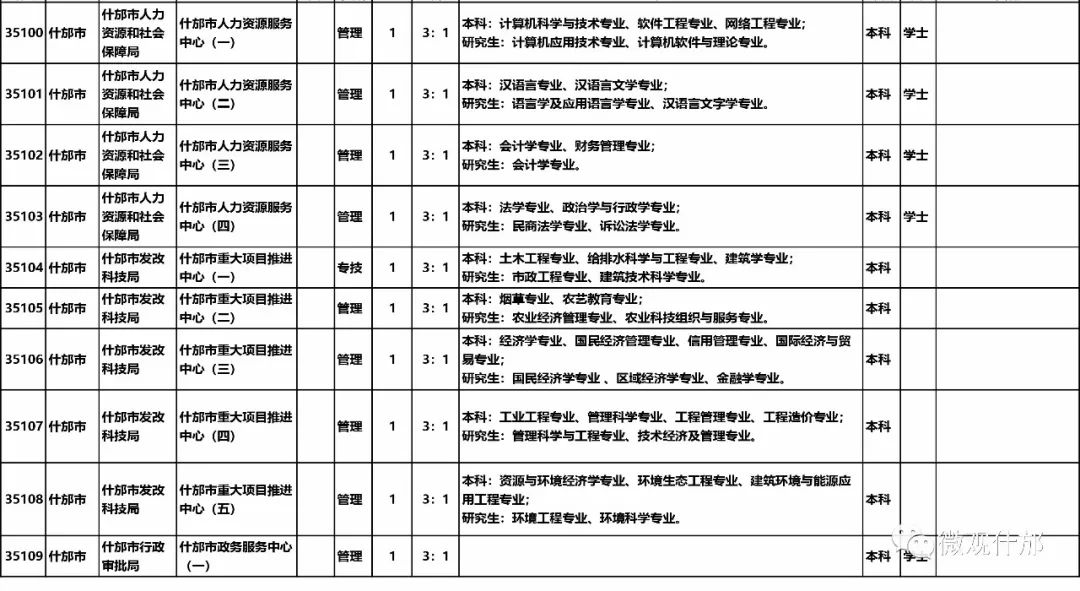 什邡招聘_区域联动 云端逐梦 彭什云上招聘会火热来袭(2)