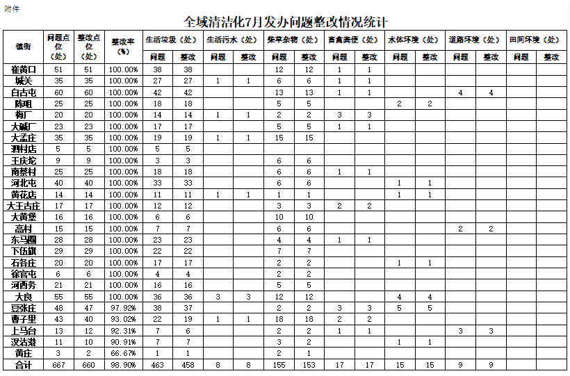 武清30个村获评优秀!还有比这更重要的...... 玛雅娱乐手机官方网站