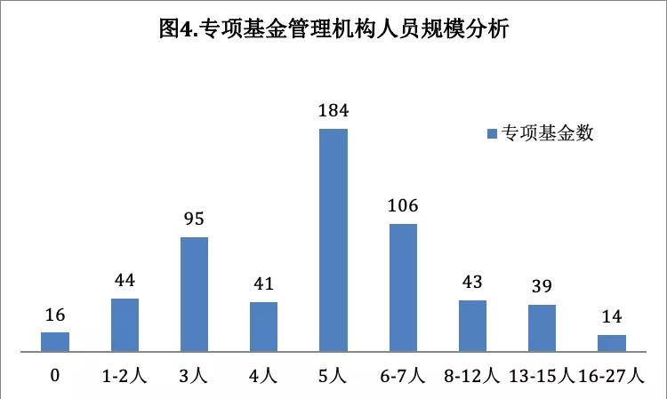 控制人口规模_春节空城的6个真相 这些城市最爱 外地人(3)