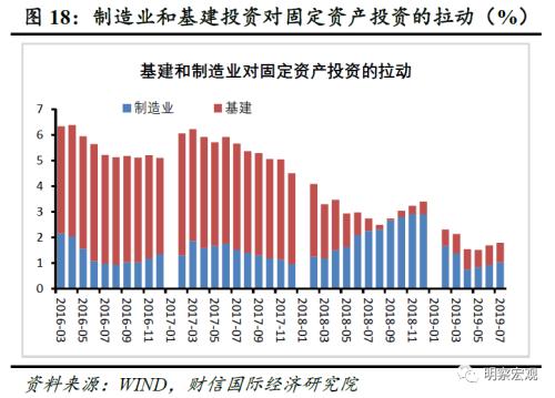 扩大宏观经济总量调节_宏观经济(2)