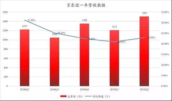 京东gdp什么时候出_京东金融里面的付款码支付券怎么用(2)