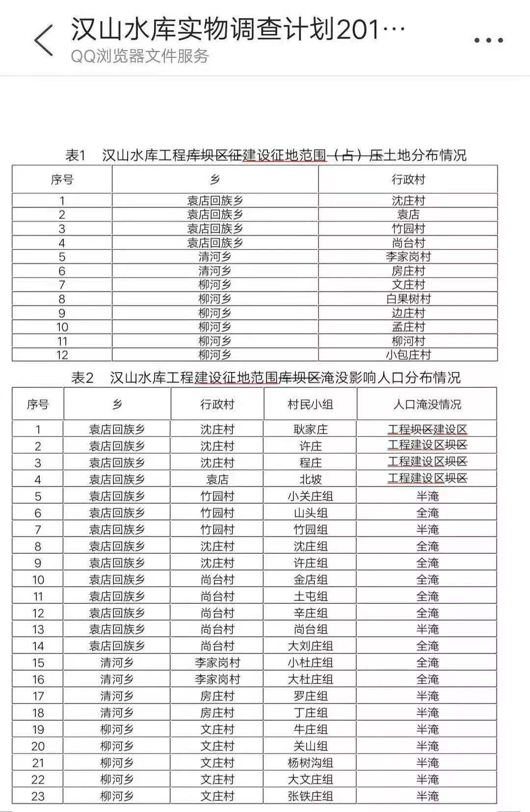 定了方城县汉山水库将投资25亿库容115亿立方米移民实物调查工作已