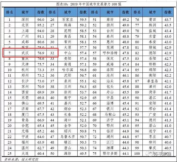 三沙市gdp_2018 潜力城时房价排行榜,天津 青岛 成都纷纷入围(2)