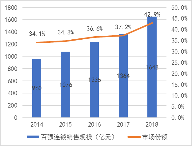 药品厂家排行_《2021中国药品研发实力排行榜》重磅发布(2)