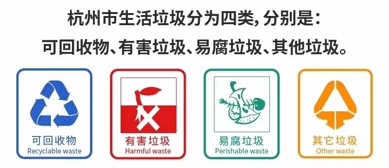 新《条例》中,杭州市生活垃圾分为四类,分别是:可回收物,有害垃圾,易