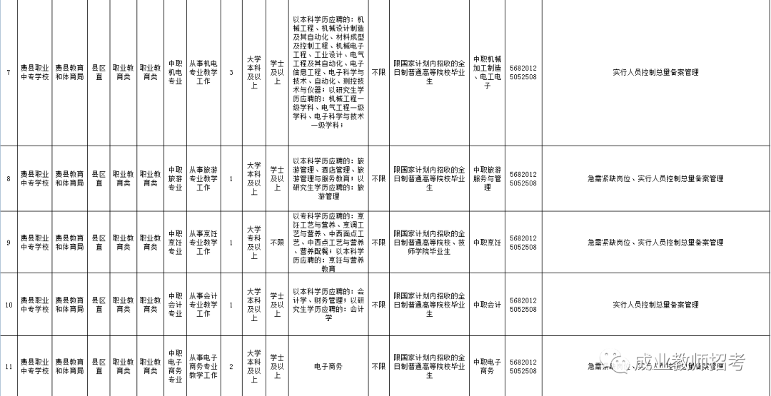 人口核减率_人口普查(3)