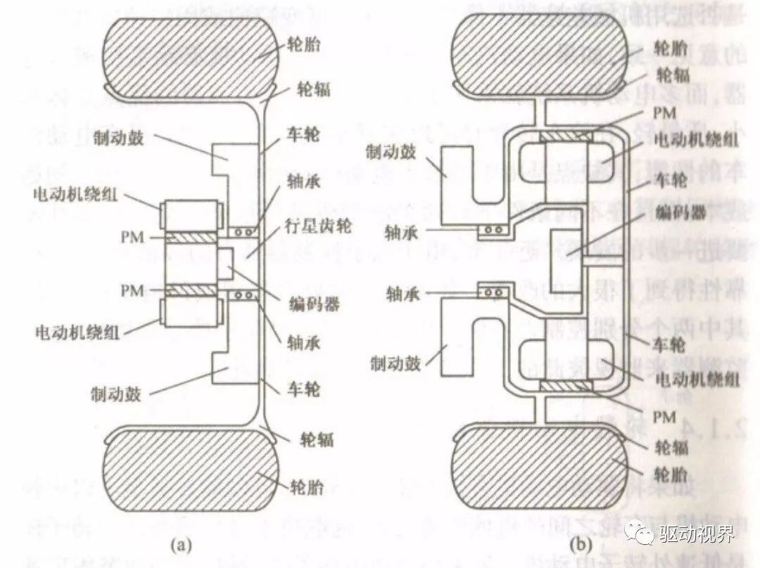 展望|轮毂电机和轮边电机,谁主沉浮!