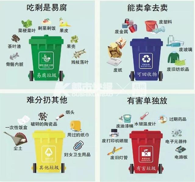 杭州生活垃圾分类新条例今起实施!