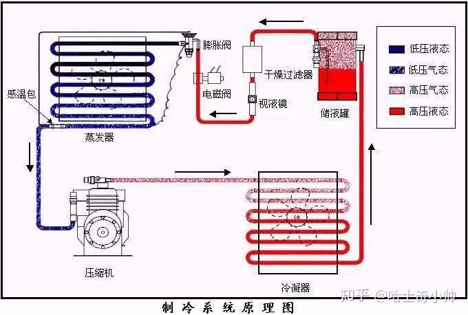 必理疤的原理_图一、nat的工作原理