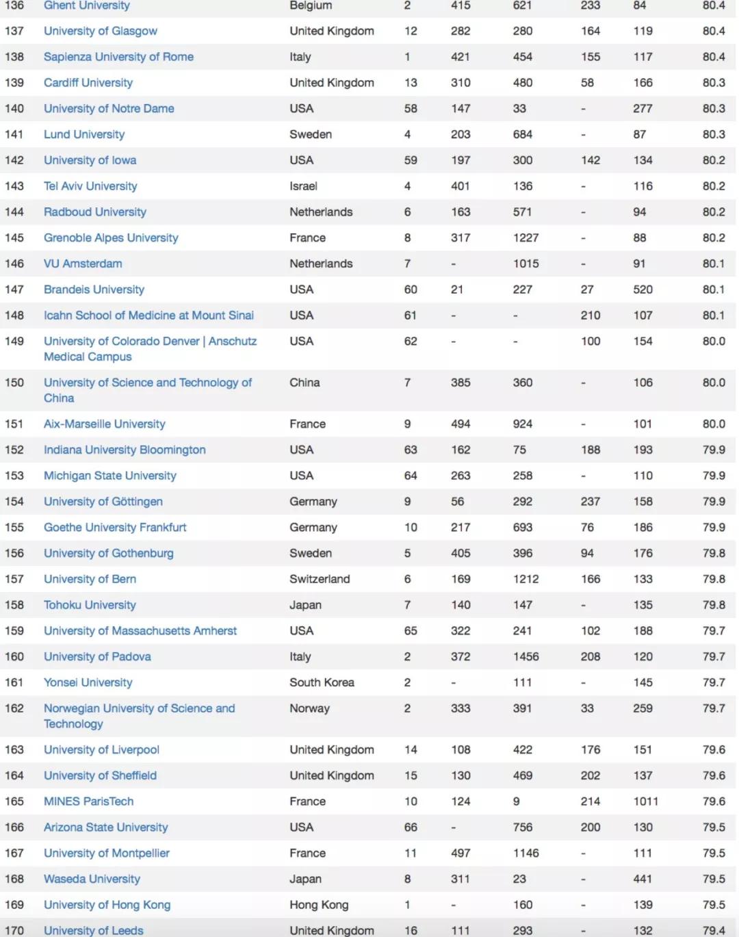 2019人大版大学排行_清华排名亚洲第一 2019最新亚洲大学排行榜出炉(2)