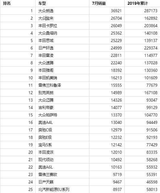 2019车辆销售排行榜_2015年9月广东新能源车销量排行 上牌量