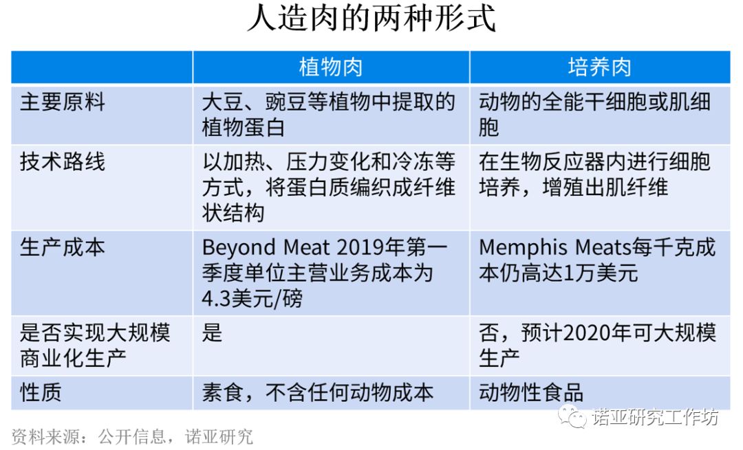 人造肉产品即将国内发行你准备好了么