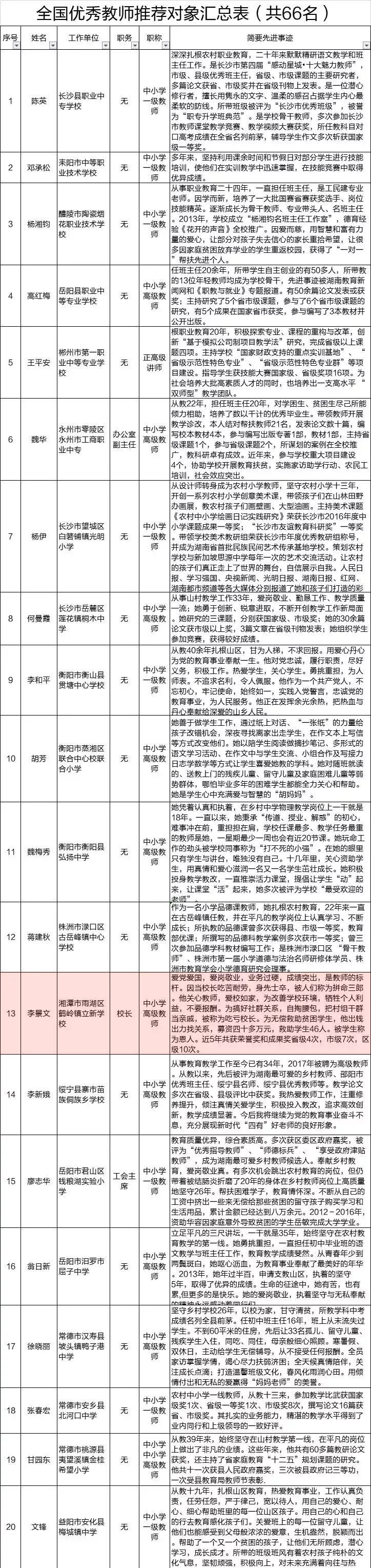 全国先进 模范 优秀!湘潭这些学校,教师入选推荐名单!