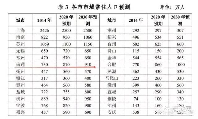 南通gdp现在是多少_去年南通实现GDP7734.6亿,地级市中排名第六(3)