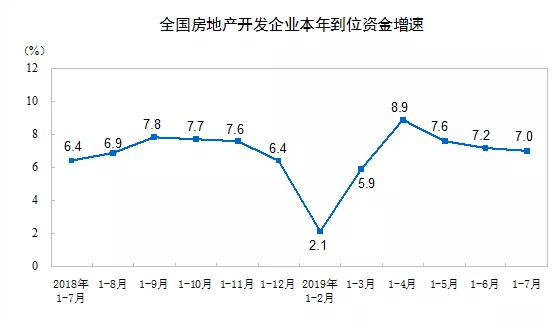 房地产计算在GDP里面吗_房地产海报(3)