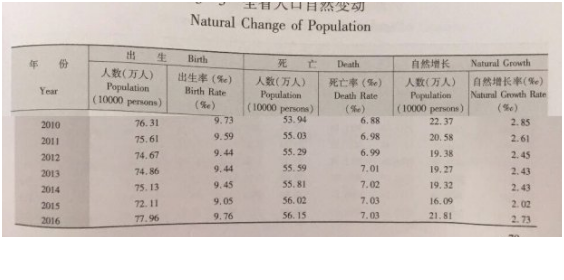 苏州常住人口多少_苏州人口密度图片