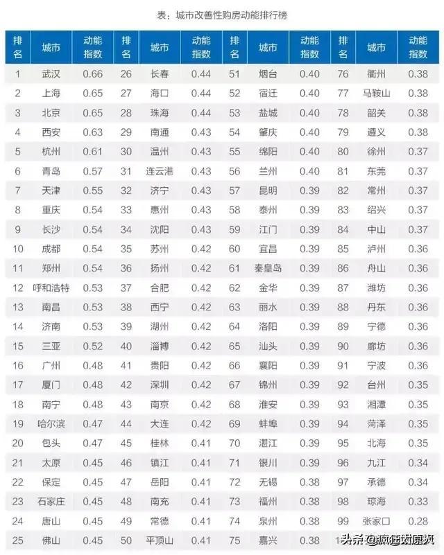 太原人口流出量_太原地铁与人口分布图(2)