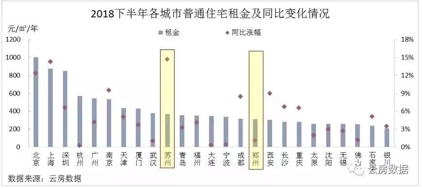 北京人均面积_我国人均耕地面积图(2)