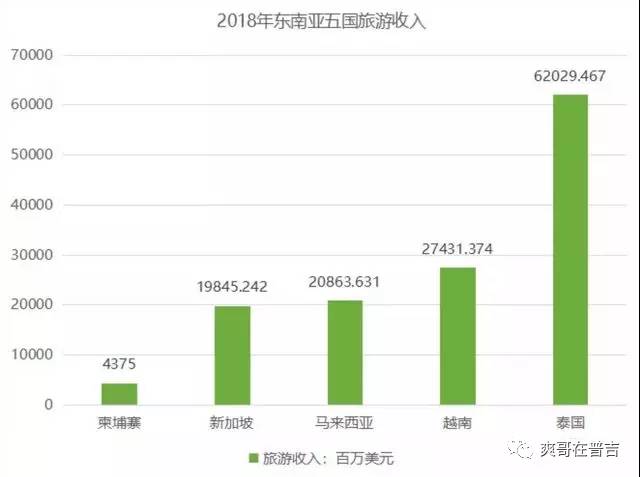 普吉岛每年的经济总量是多少_普吉岛天皇秀是真啪吗(3)