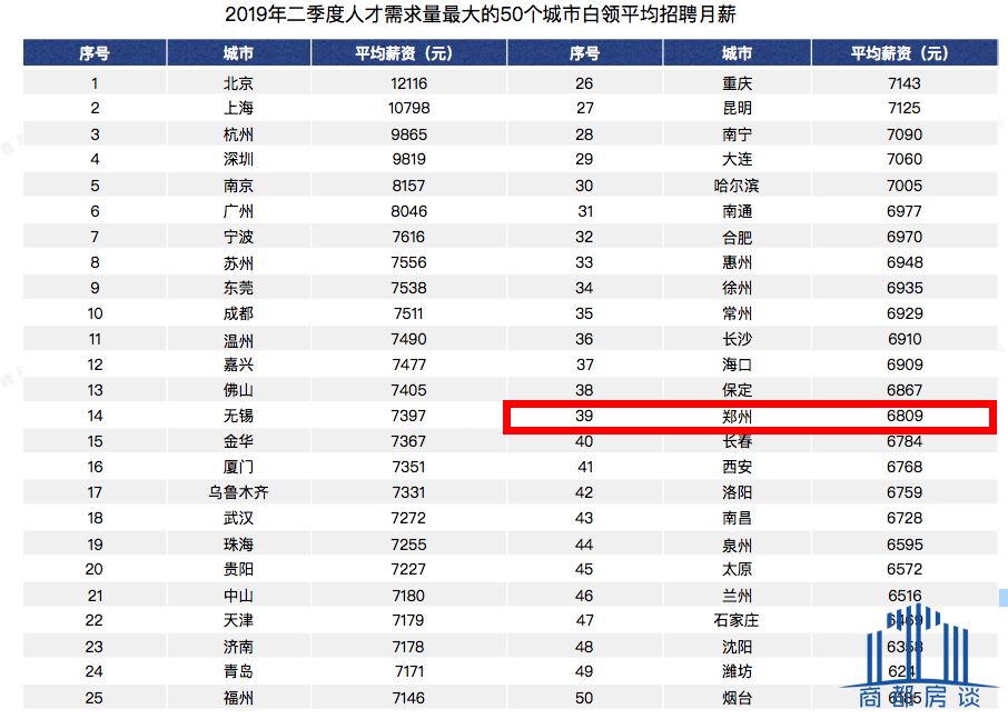 2018郑州最新人口统计_郑州人口结构图