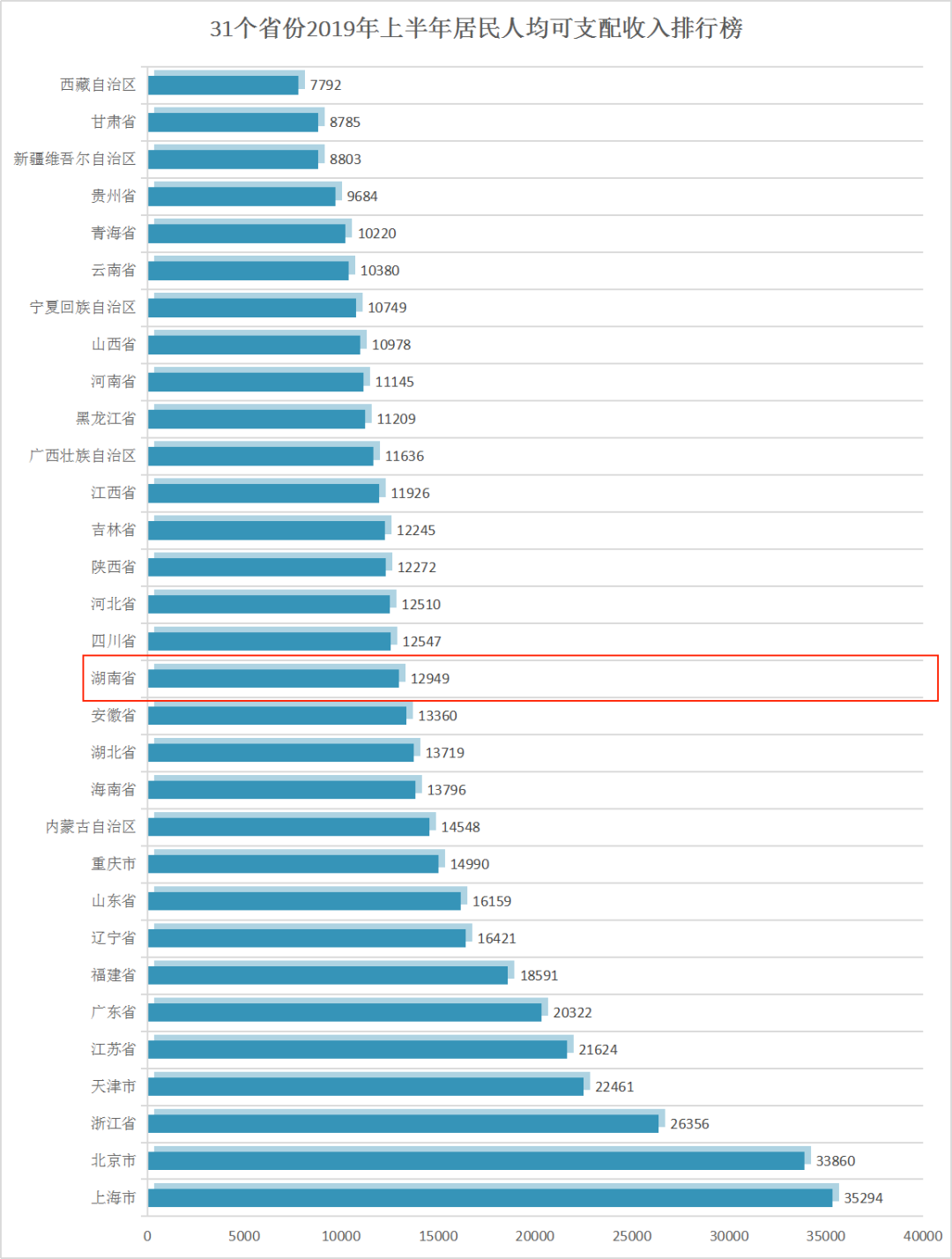 长沙 人均收入_沁园春长沙