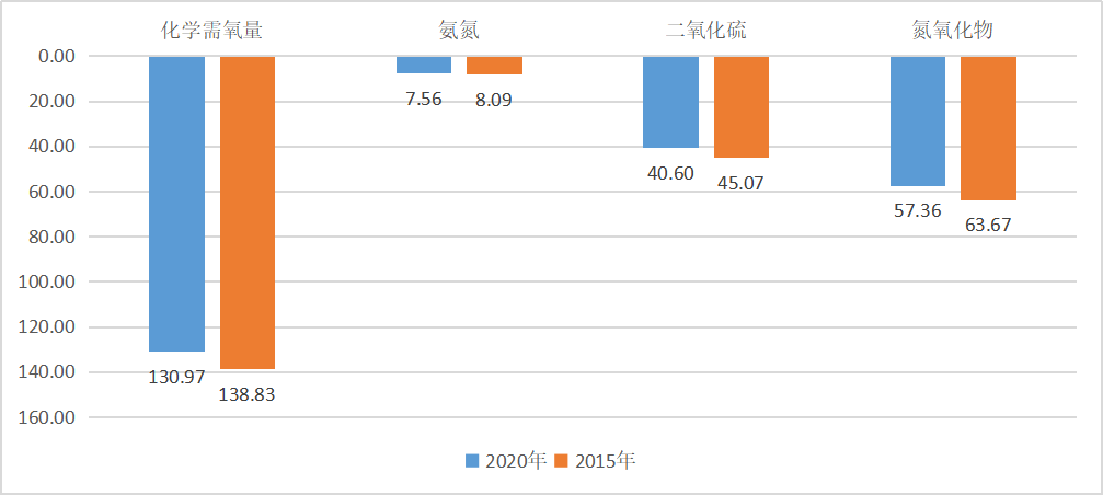 惠民GDP2020_惠民政策手抄报(2)