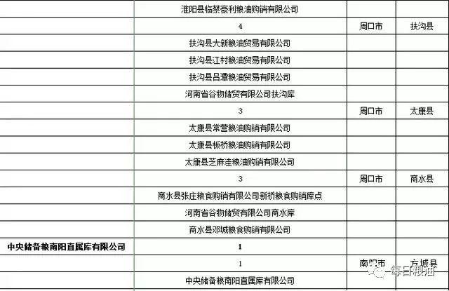 小麦托市收购价格表 18bcd8a4e2854afaab69e64eed156b9b.jpeg