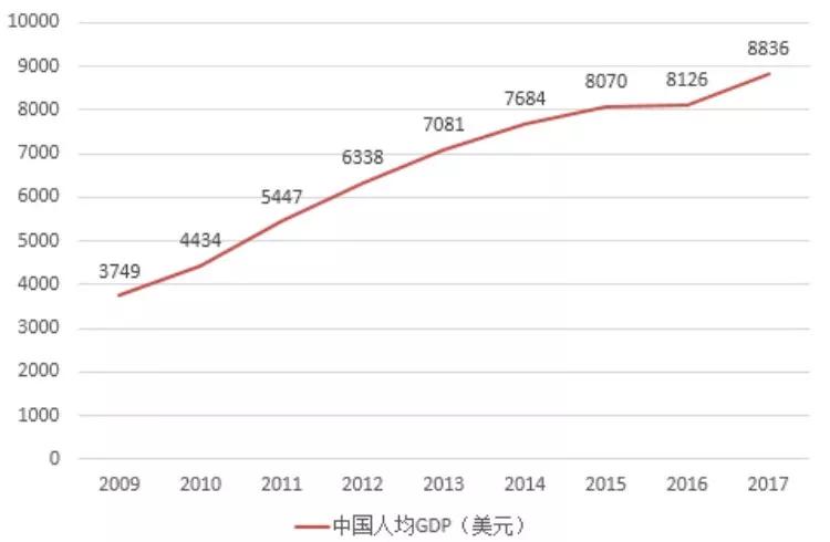 中国剩下多少人口_全中国人口有多少人(2)