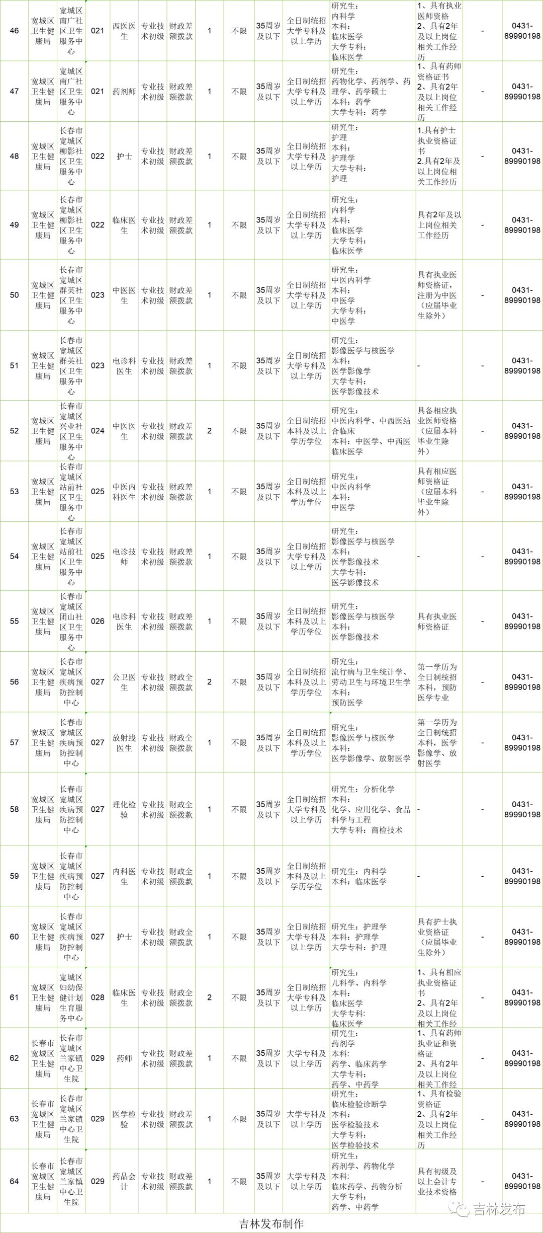 关春市人口_广东省各市人口排名(2)