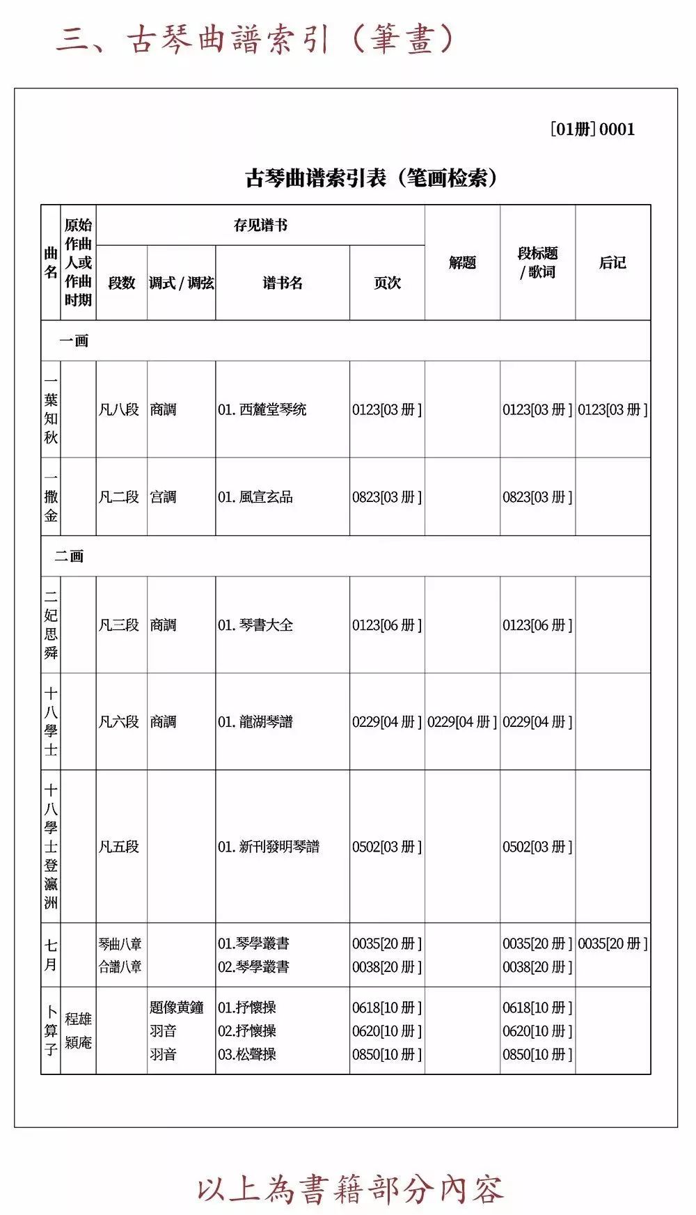 间距曲谱_眼间距宽