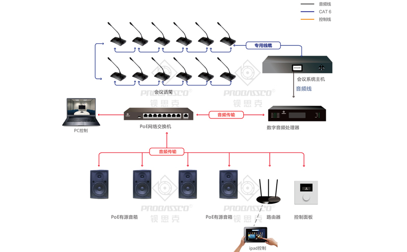 probassco推出dante数字音频处理器,让音响扩声系统更加智能简便