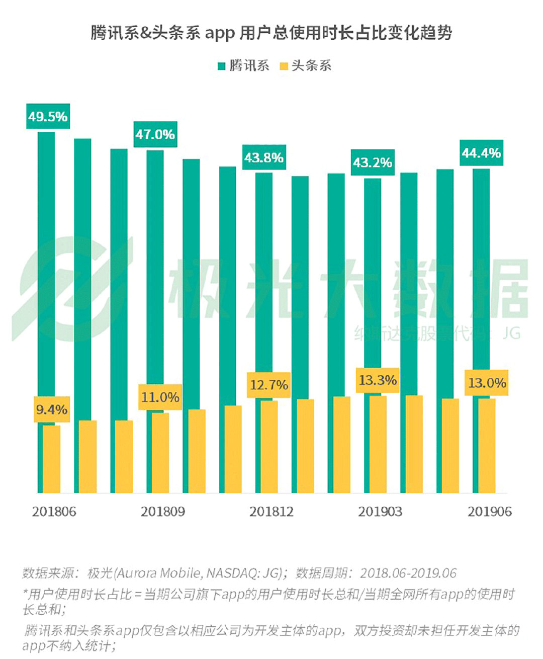 装b用总量哭穷用人均_装b用银行卡余额截图