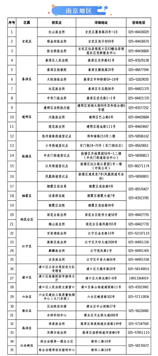 人口普查核实信息_人口普查图片(2)