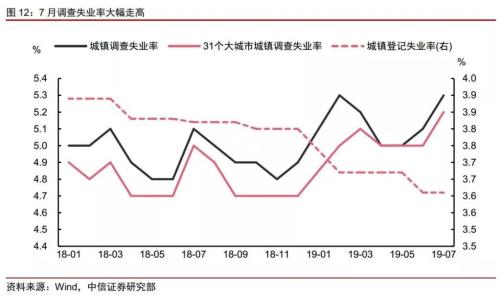 从事制造业人口_人口老龄化