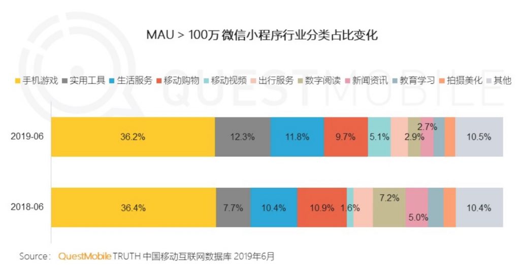 9個月，百度小遊戲迎來新蛻變 遊戲 第5張