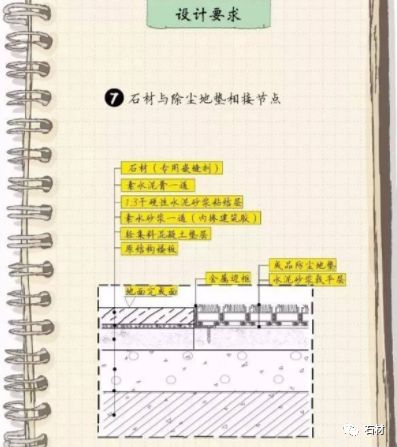 【图解】室内装饰工程细部做法——石材地面铺贴篇