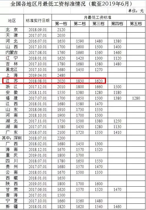 宝应县人口多少_宝应家长注意,招135人 免学费(2)