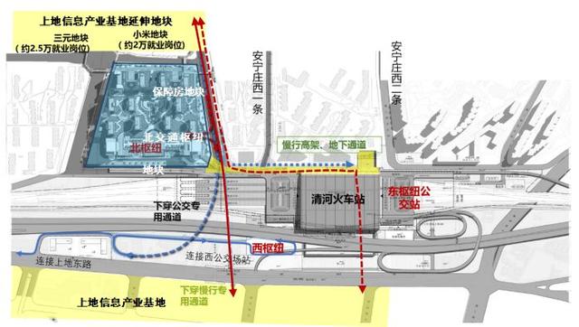 2,管线过渡改移方案: (1)清河站房的管线改移方案:协调市规划院完成