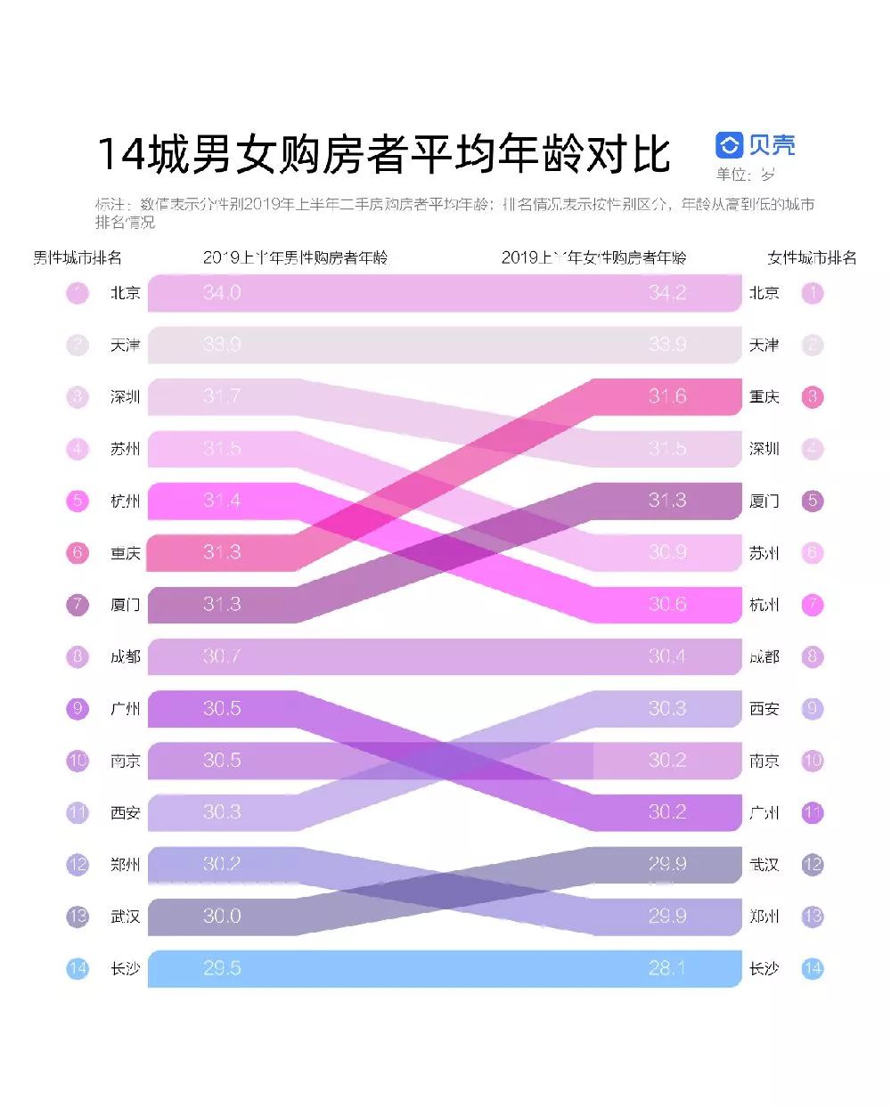 西安各区2020上半年g_西安地图各区全图(3)