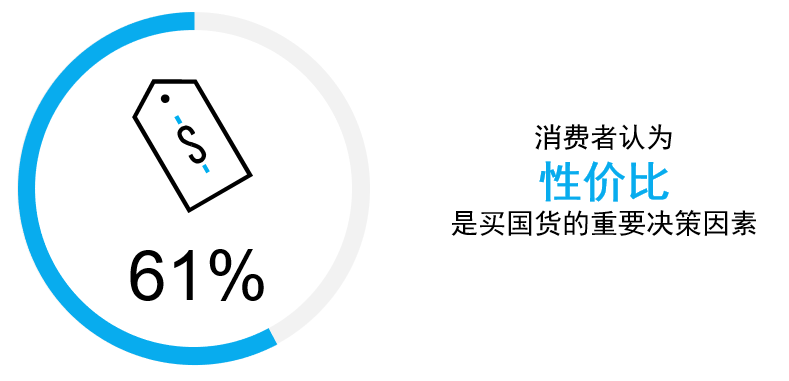 品牌对消费者价值 2943701085594efa8e8f86834e1781e8.png
