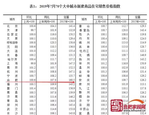 查合肥人口_合肥人口热力图