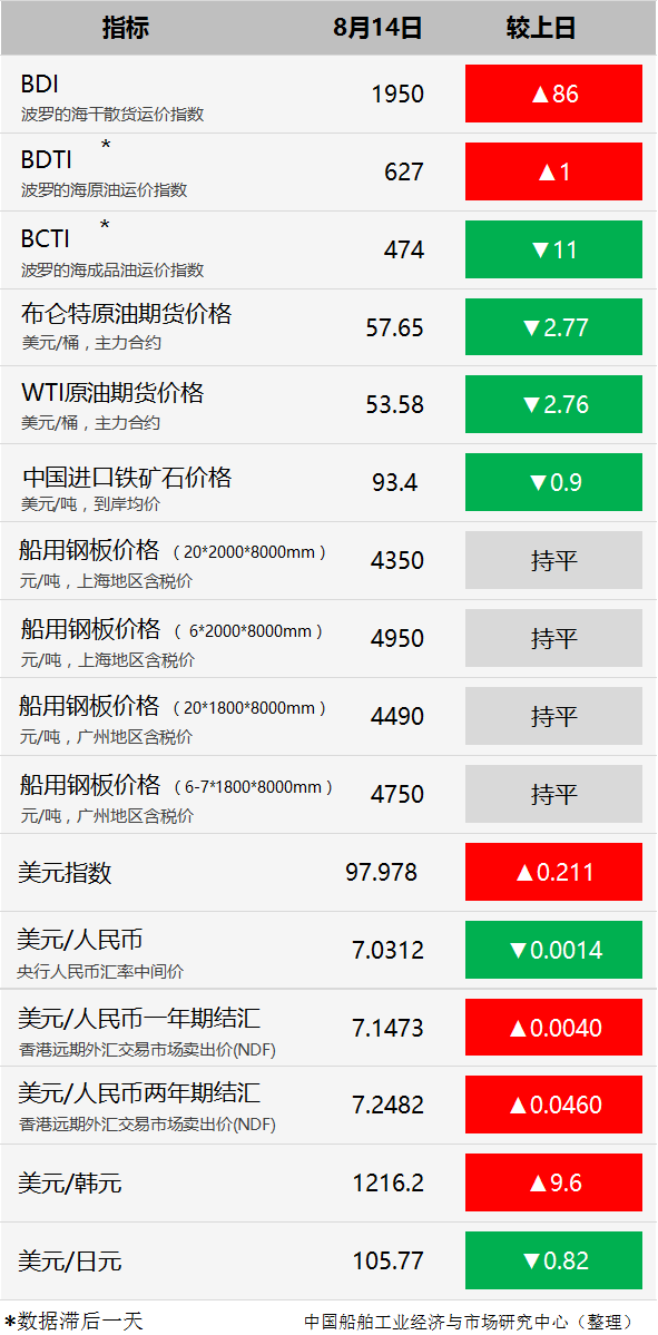 排名接单_接单图片