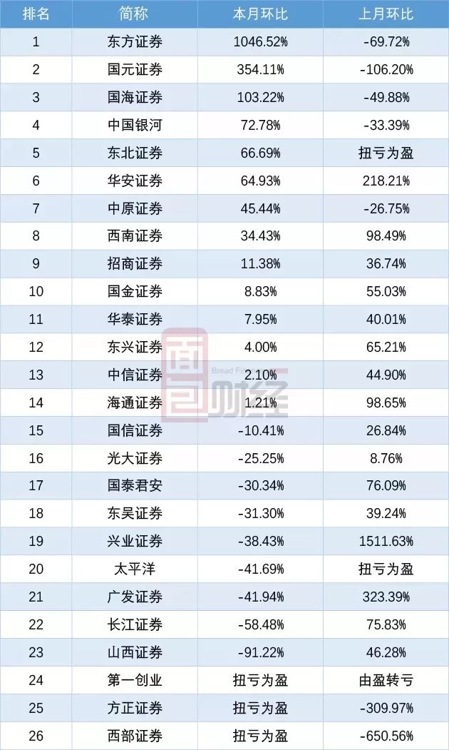 国海证券排名_国海证券金探号(2)