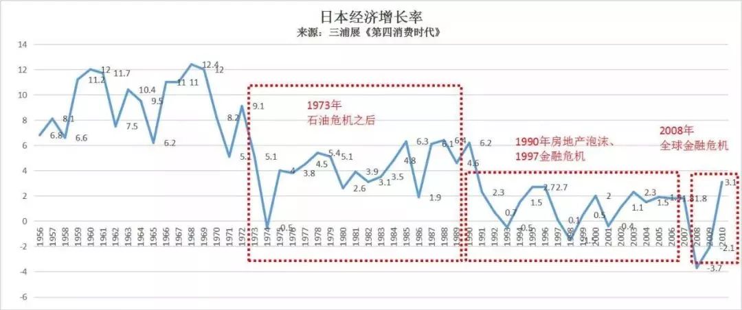 日本 劳动力人口_中国劳动力人口变化图