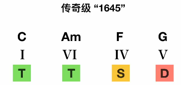 同一首歌即兴伴奏简谱_同一首歌左手伴奏简谱(2)