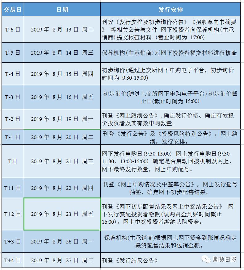 股票期货公司排名_期货公司排名图片(3)