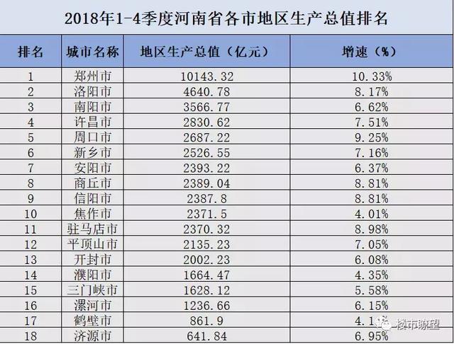 焦作市经济总量_焦作市人民医院图片