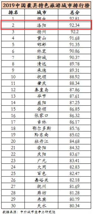 洛阳gdp排名_2017年河南各市GDP排行榜 郑州将破8000亿 洛阳增速最高 附图表