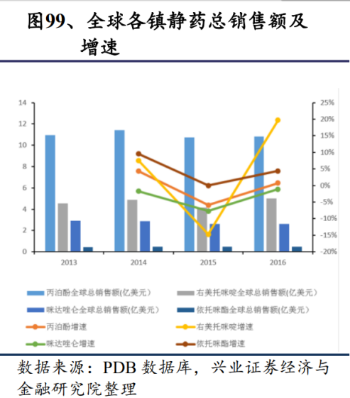 恩华,或许就是你正寻找的那只股(上)